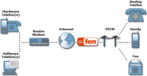 grafik virtual pbx