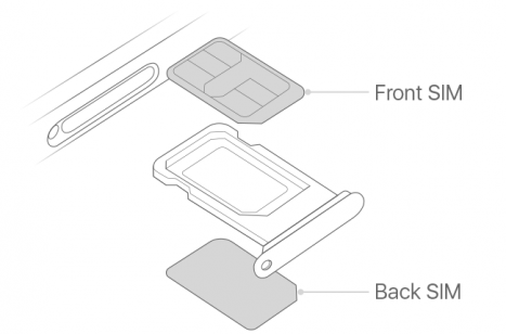 Apple iPhone Xr (A2108) Nano Dual-Sim